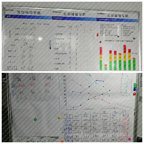 改善各階段過程數(shù)據(jù)統(tǒng)計分析 改善各階段過程數(shù)據(jù)統(tǒng)計分析