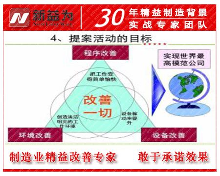 TPM提案改善的目標(biāo) TPM提案改善的目標(biāo)