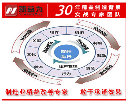 班組建設(shè)的目的