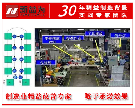 工廠車間精益生產(chǎn)線 工廠車間精益生產(chǎn)線
