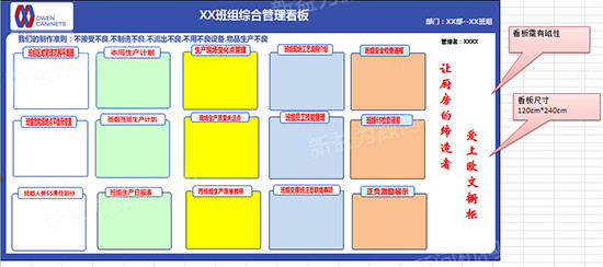 看板設(shè)計初稿