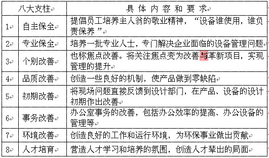 八大支柱 八大支柱
