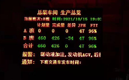 管理6S目視化設計