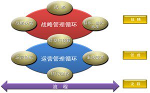 精益戰略管理咨詢