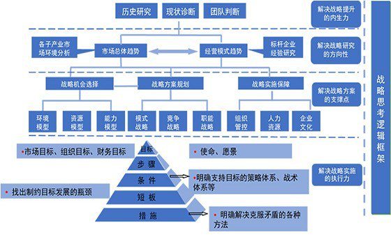 精益戰略管理咨詢
