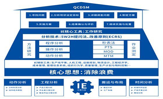 降本增效管理咨詢