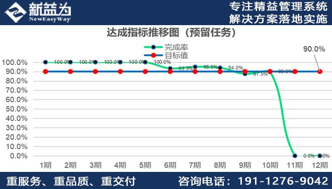 現(xiàn)場管理咨詢